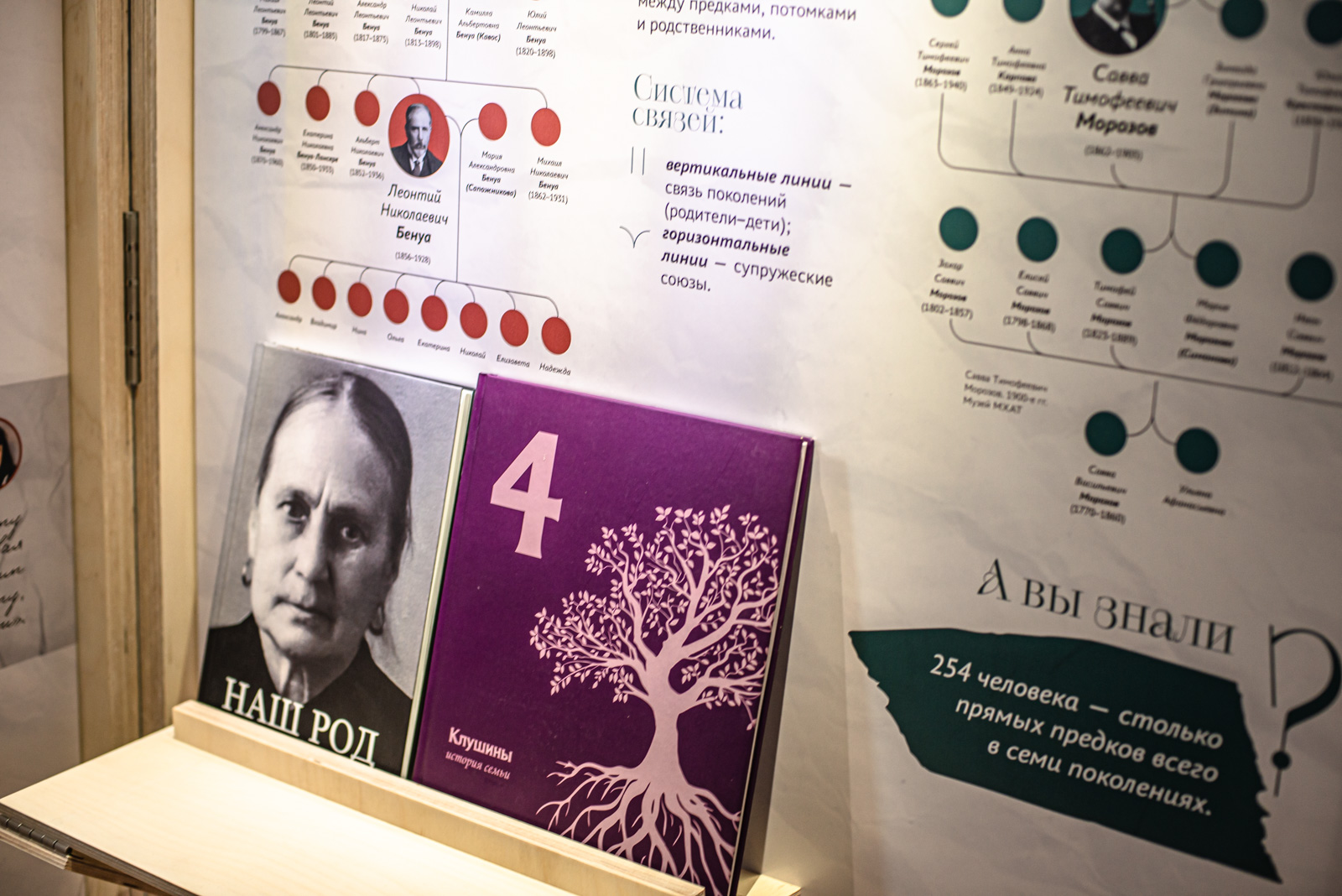 музей москвы какая выставка сейчас